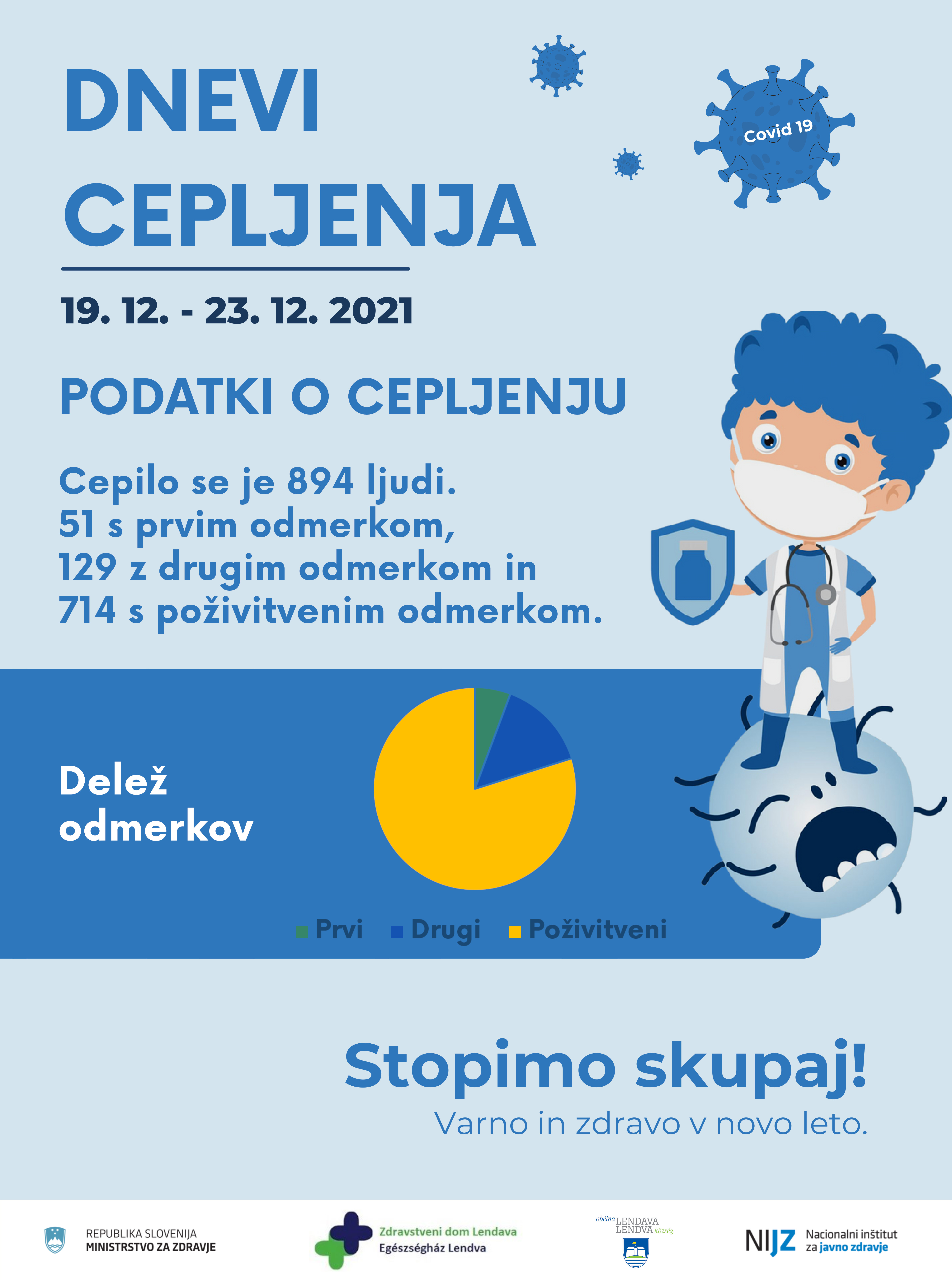 LETAK - Cepilna točka ZD Lendava - porocila5.jpg